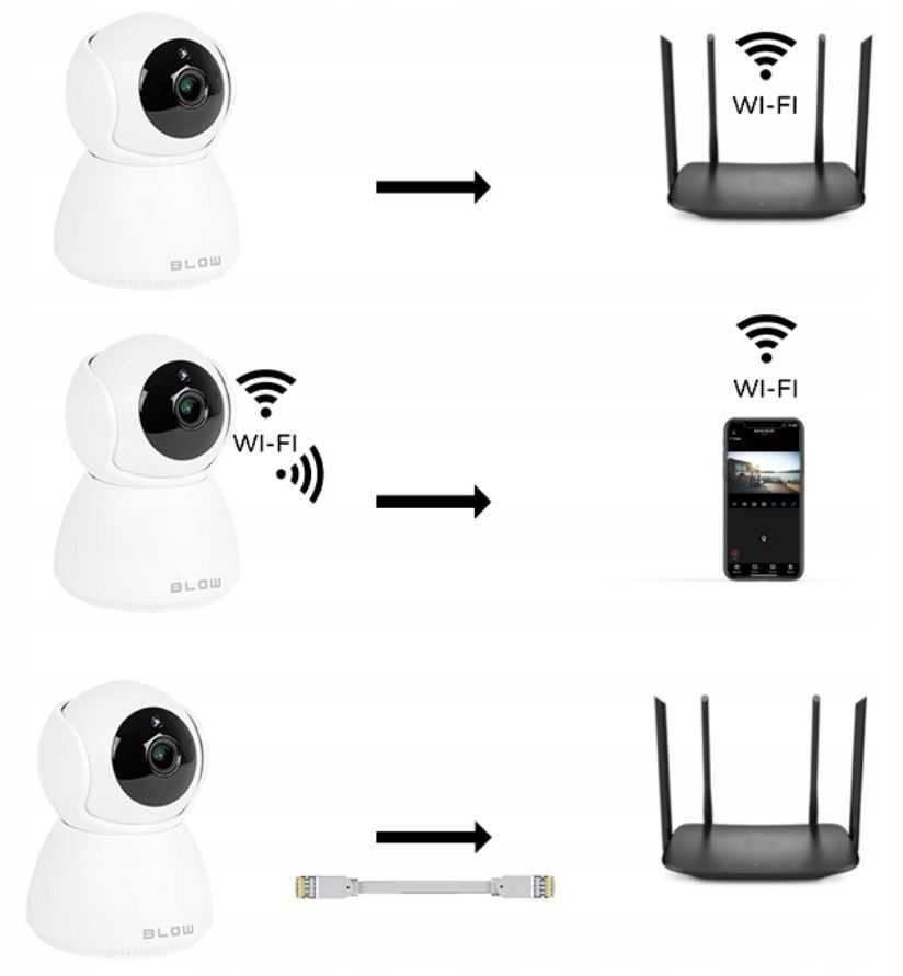 Kamera WIFI Wewnętrzna Obrotowa IP Monitoring 2,5K niania elektroniczn