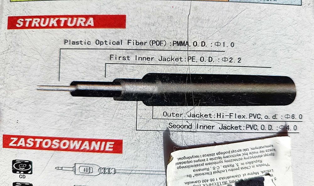 Przewód optyczny 1.5m Optical
