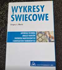 Wykresy świecowe