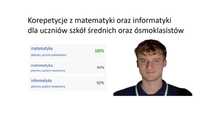 Matematyka i informatyka - korepetycje, przygotowanie do matury