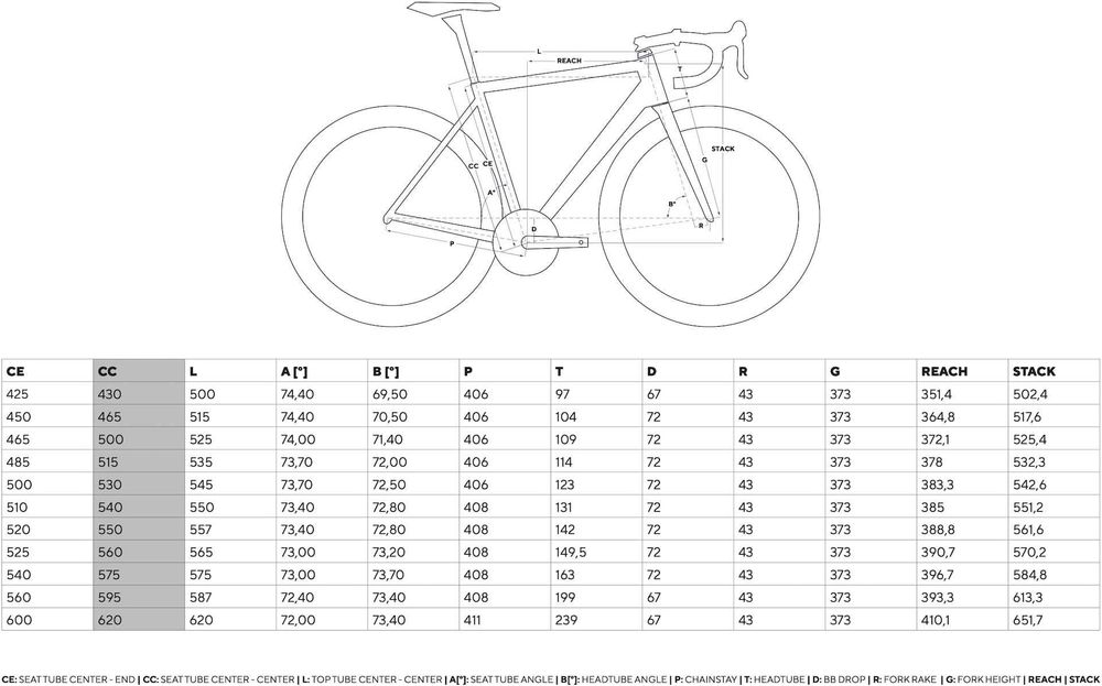Rower szosowy PINARELLO DOGMA F Disc Shimano Dura Ace Di2, roz. 46,5
