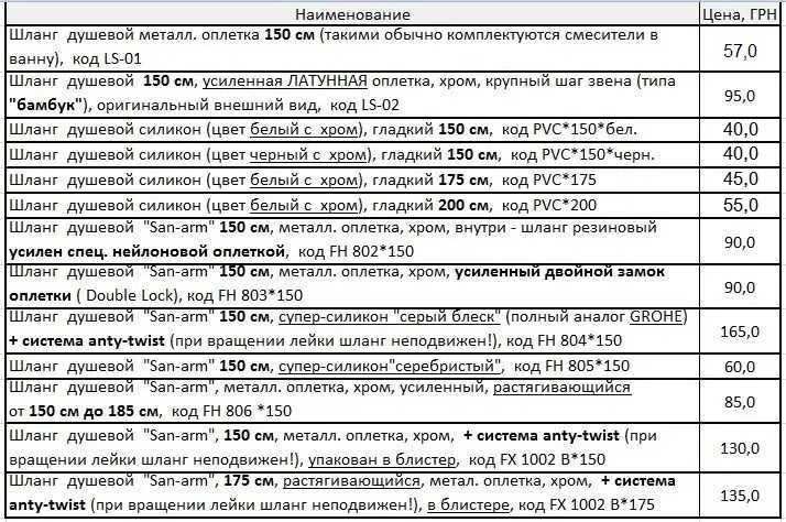 НОВЫЕ душевые шланги 1,5м - 2,0м. Для смесителя в ванну. Реальная цена