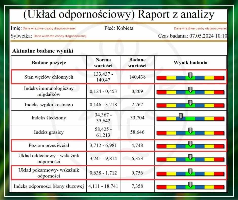 Ankieta Zdrowia - bezpłatna