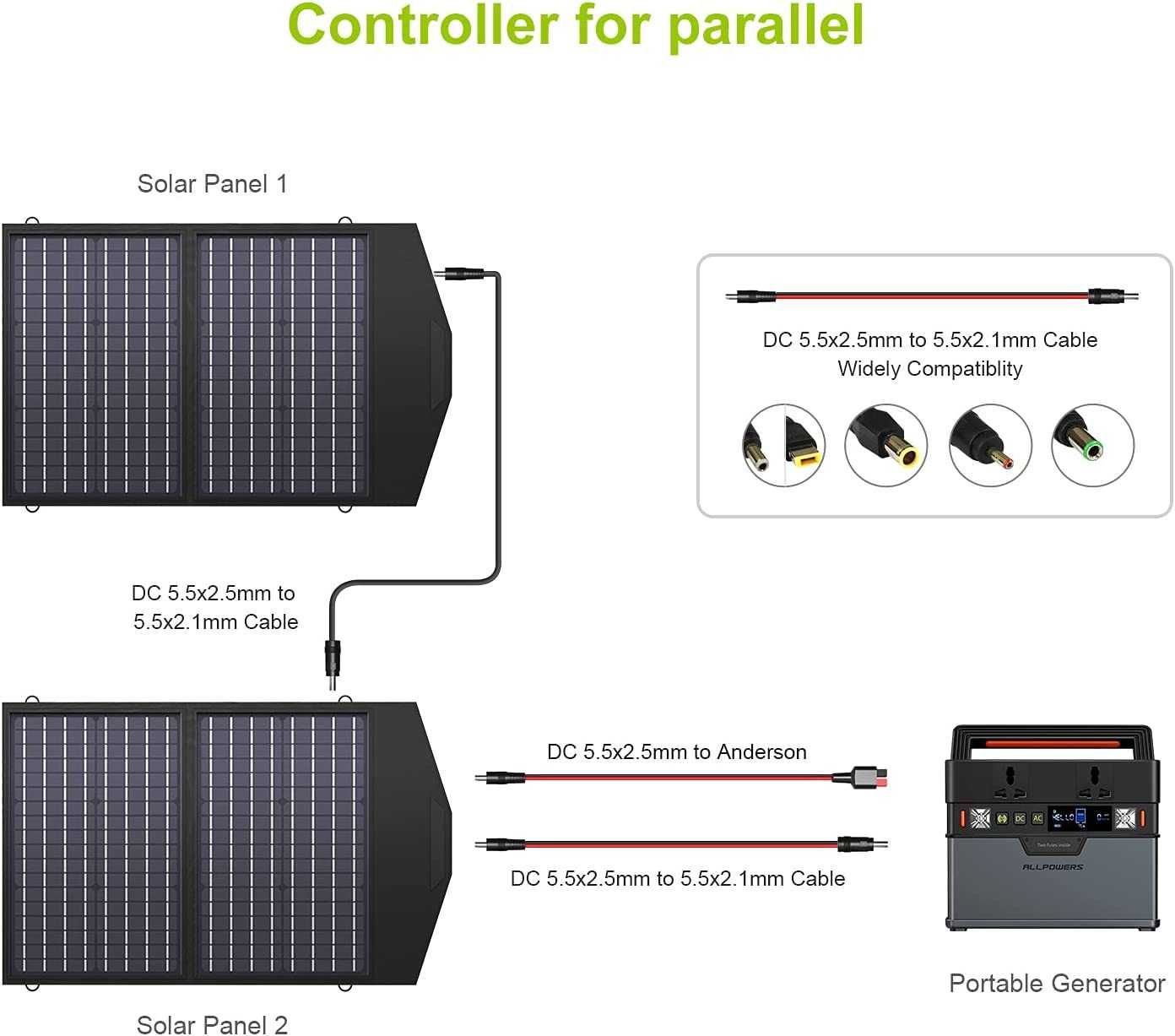 ALLPOWERS 60W сонячна панель/ солнечная панель (США)