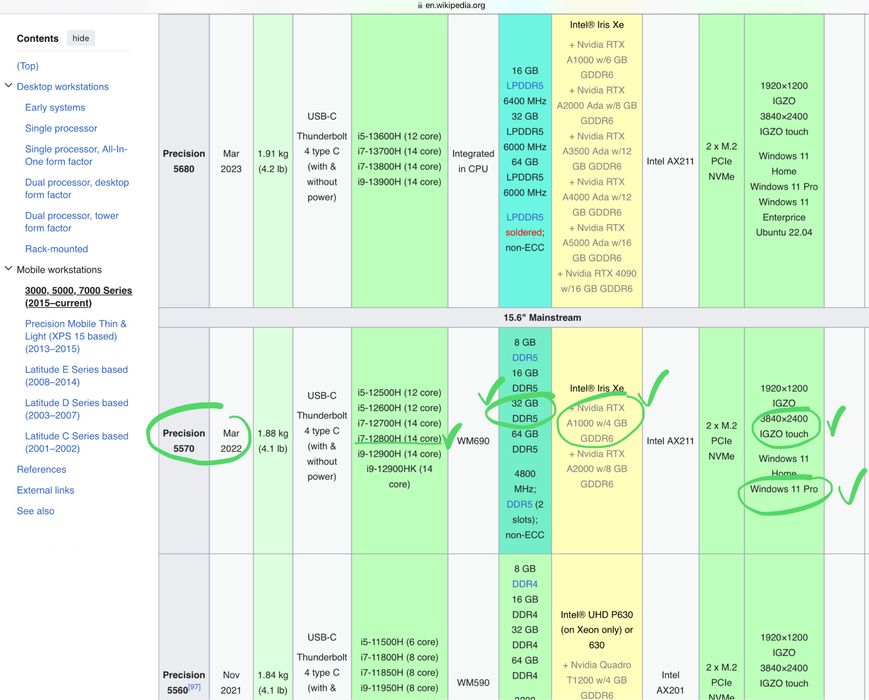Ноутбук Dell Precision 5570 32gb Nvidia RTX потужний 3д графіки, ігор