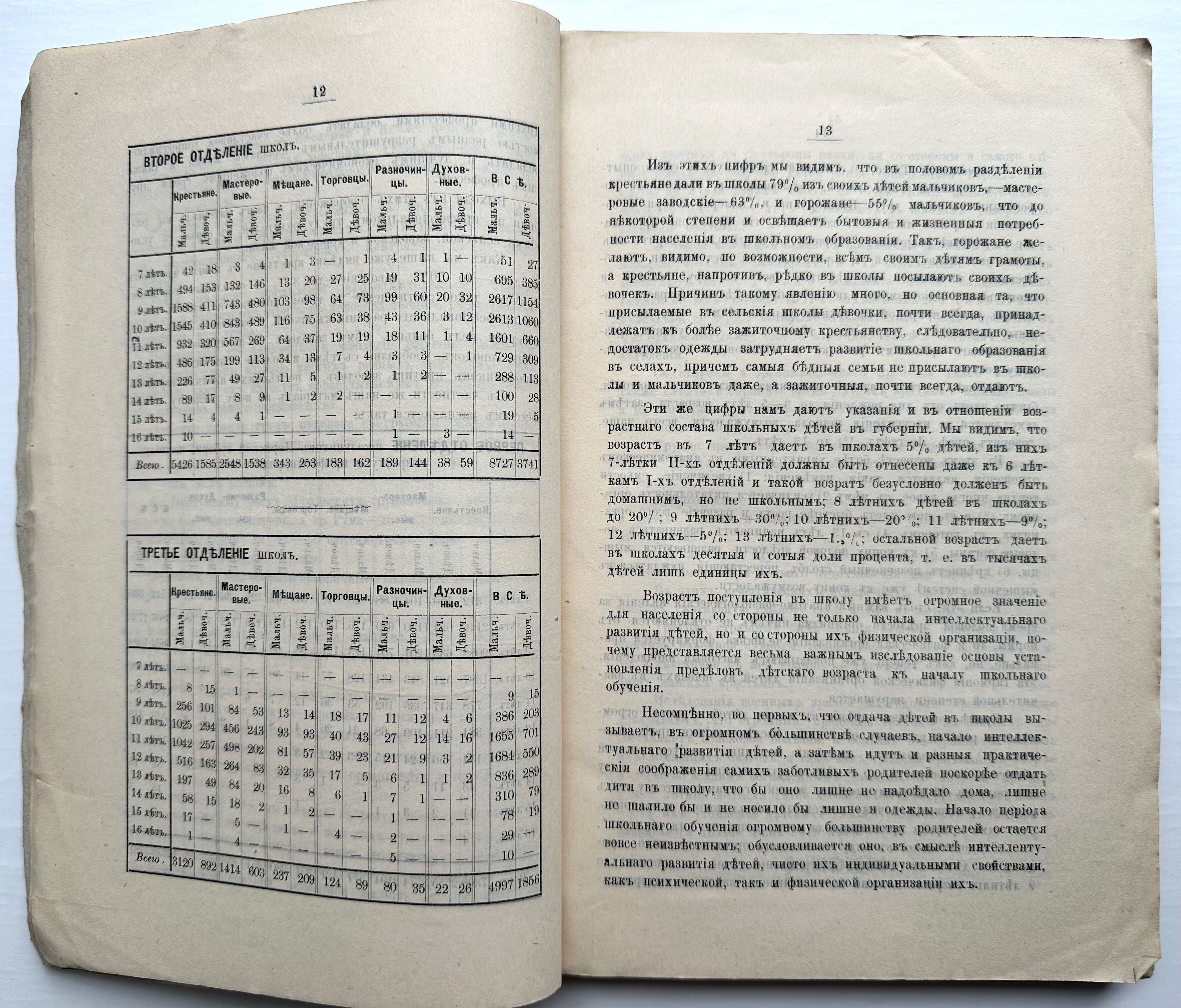 1897 г. «Антропологические материалы: физическая организация детей»