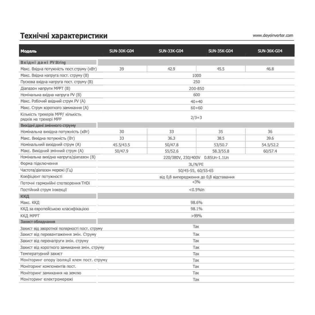 Инвертор сетевой Deye SUN-30K-G04 трехфазный 2MPPT Зеленый тариф 30кВт