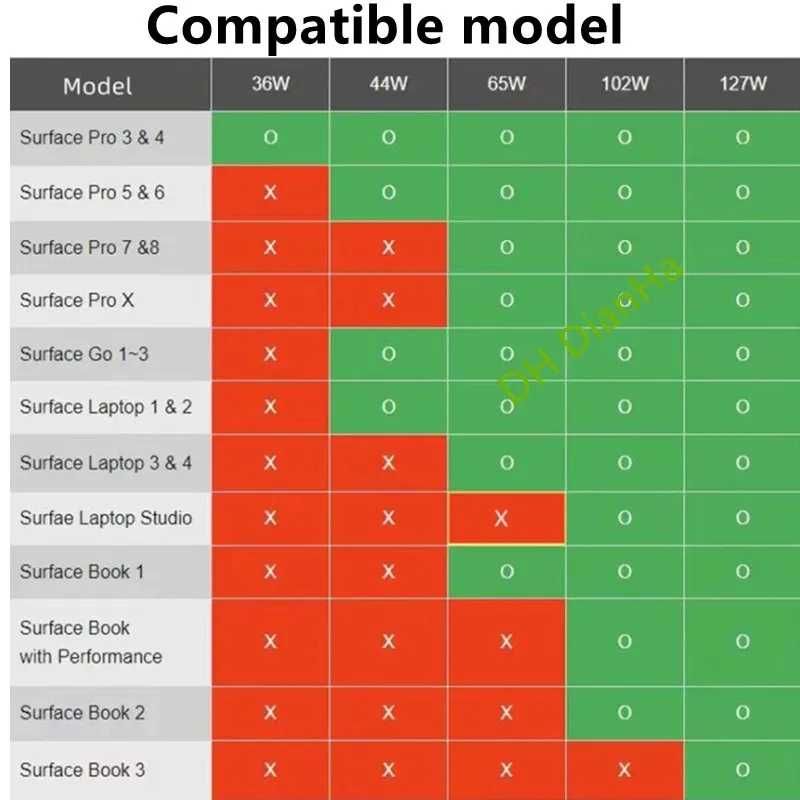 Carregador Surface Compatível com Surface Pro, Laptop, Book e Go NOVO