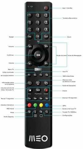Comando MEOBox IPTV