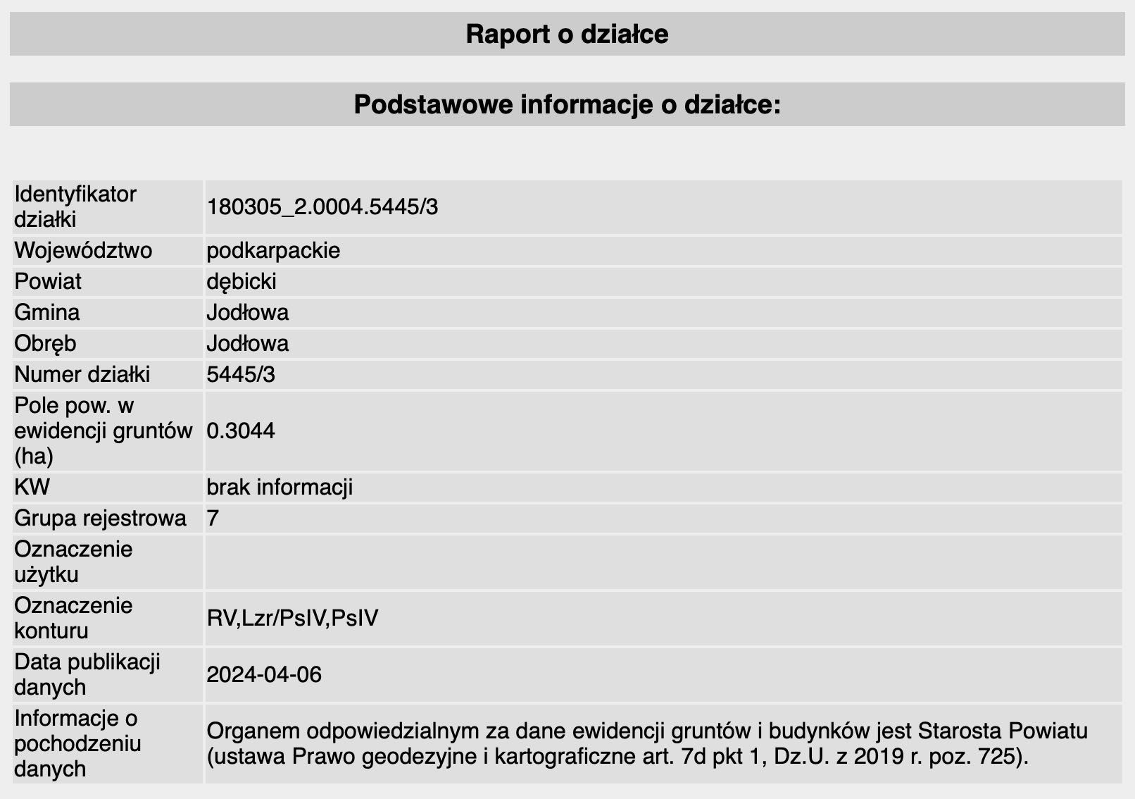 Działka do szybkiej sprzedaży – 0.3044 ha