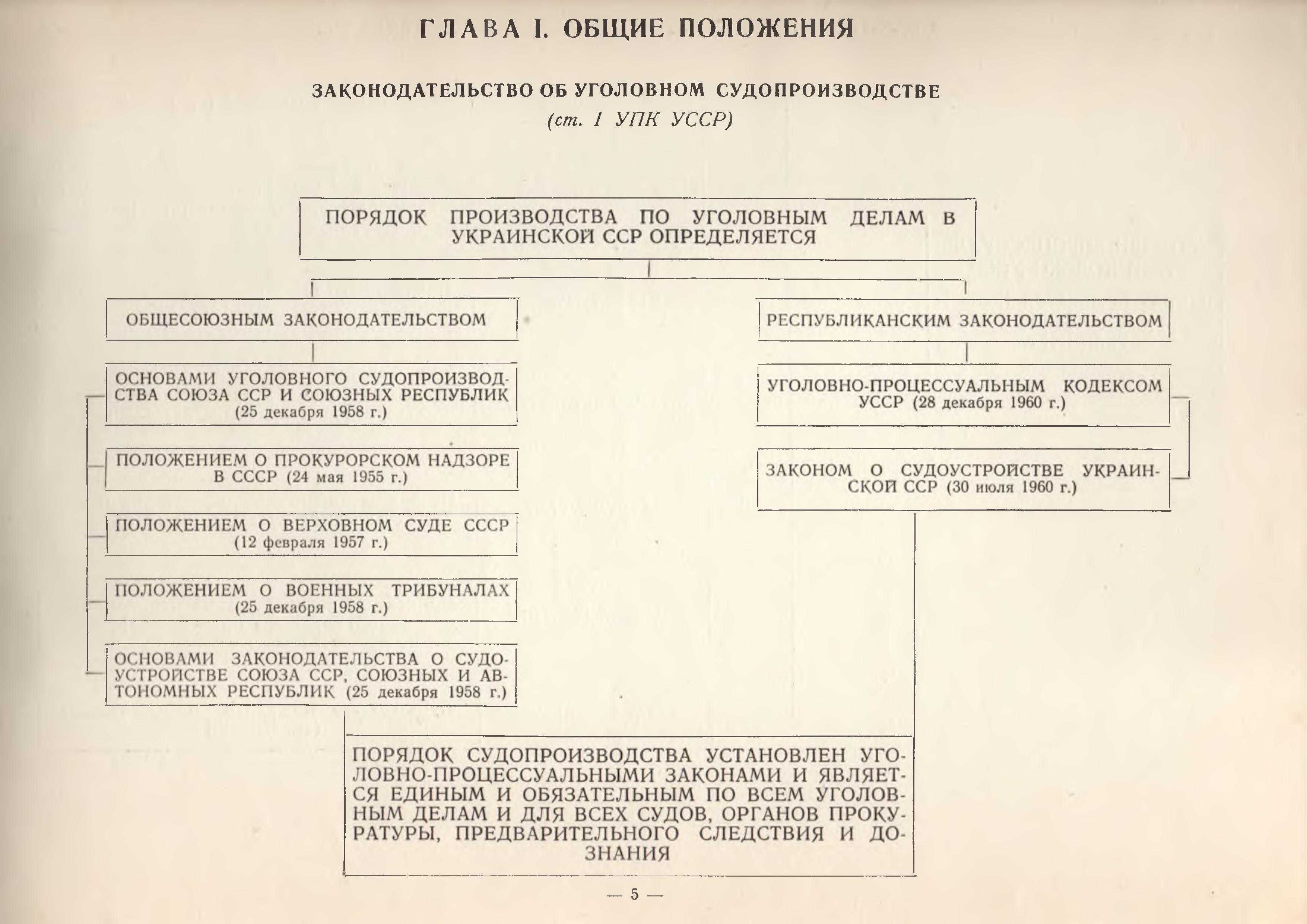 Альбом схем по советскому уголовному процессу 1968г.