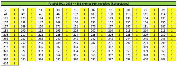 Lote de cromos recuperados "Futebol 2001/2002" (lista na última foto)