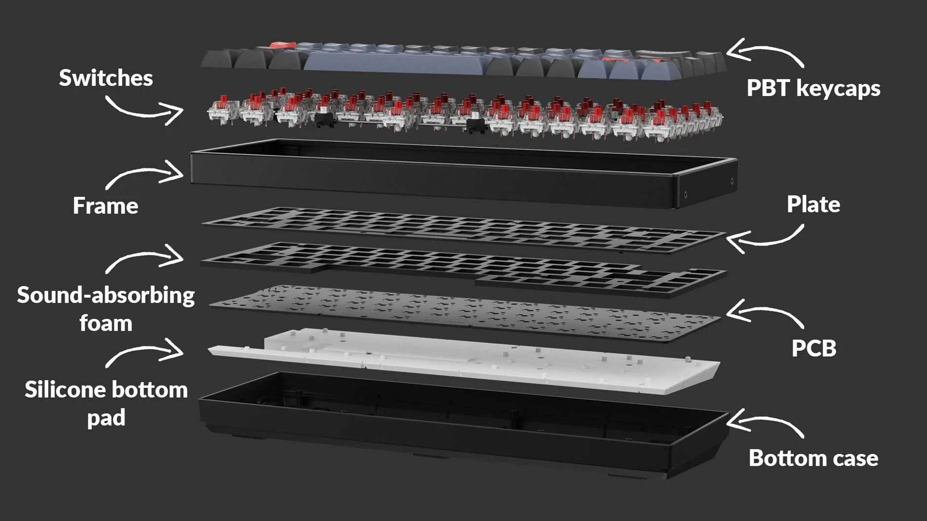 Klawiatura mechaniczna Keychron K6 Pro (na gwarancji od 2024-08)