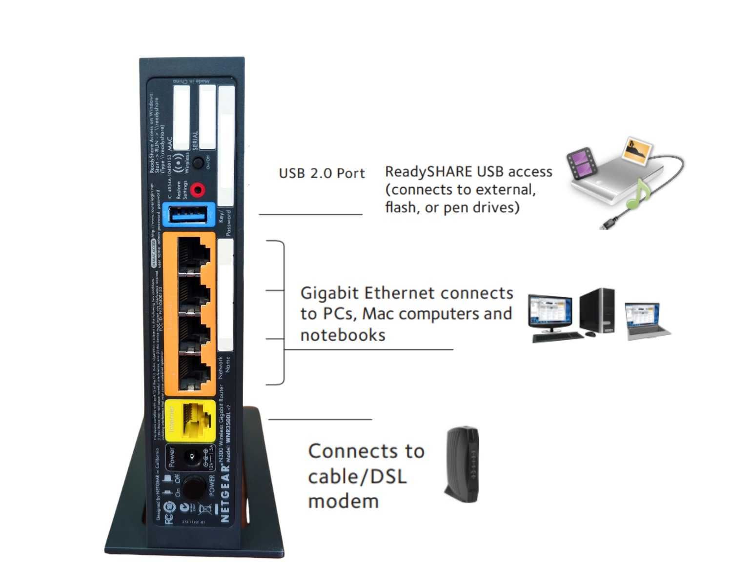 Router bezprzewodowy NETGEAR WNR3500Lv2