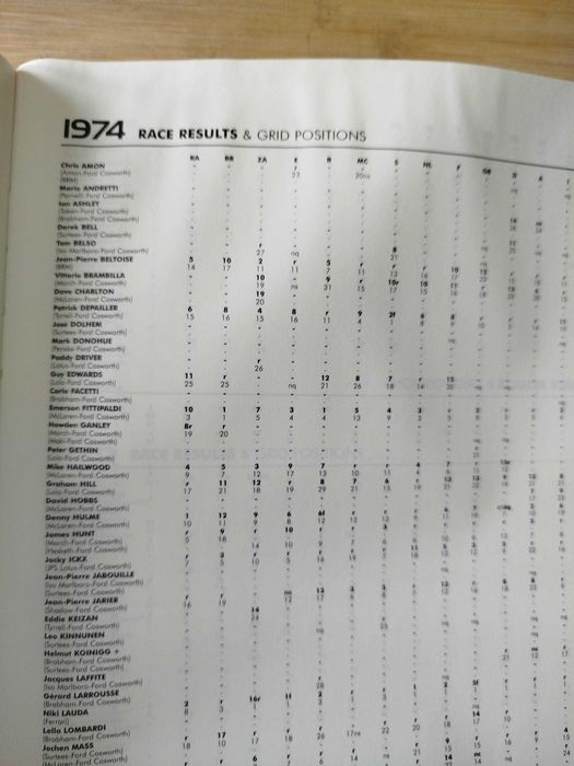 Grand Prix Data Book 1997