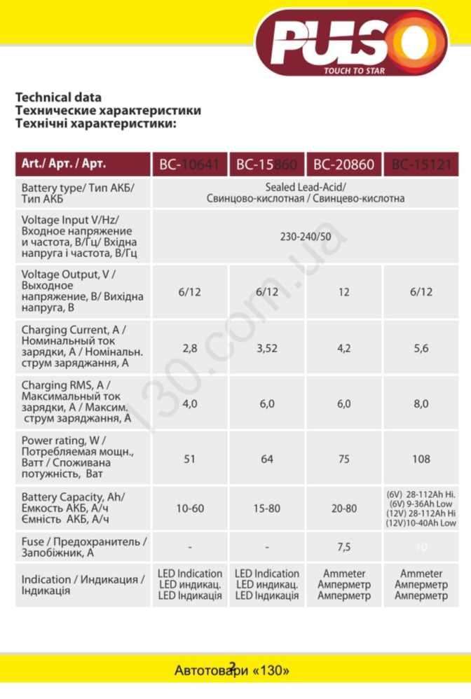 Зарядное устройство для авто и мотоцикла. Pulso BC-15860