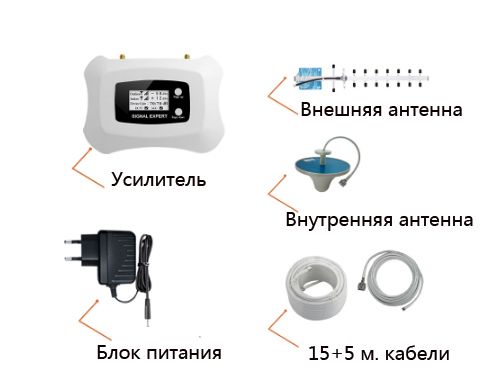 усилитель мобильной сотовой связи GSM, 3G, 4G, репитер GSM сигнала