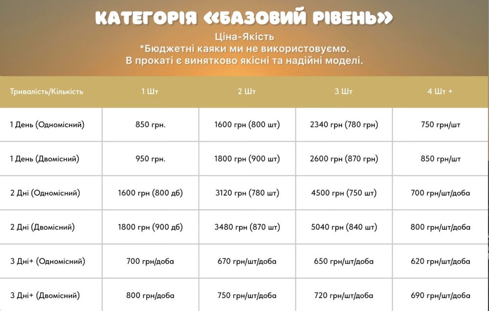 Прокат Каяків|Аренда Каяков|надувний каяк|Каяки Київ|Подобово Каяк