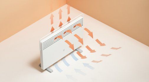 ОРИГІНАЛ Конвектор Xiaomi Mi Smart Space Heater S з WIFI обігрівач