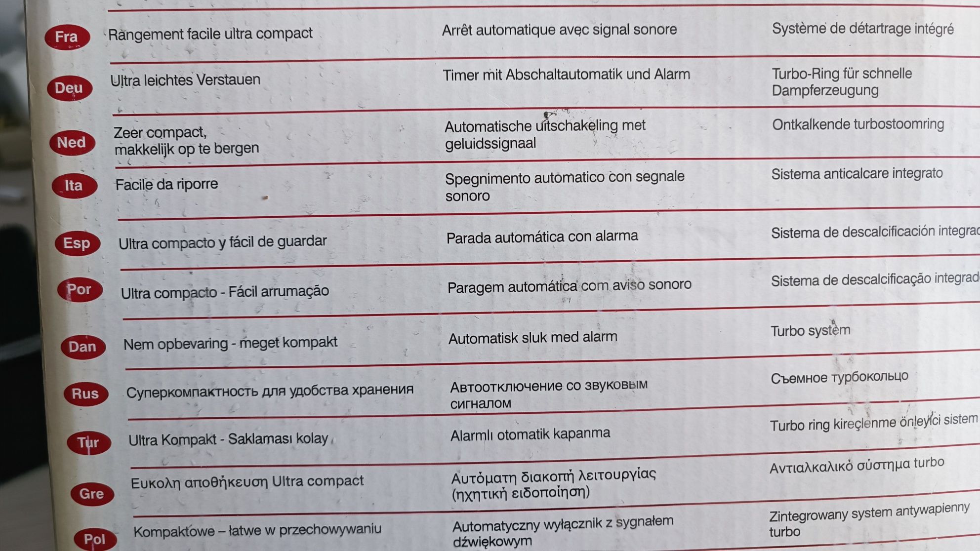 Пароварка Tefal Serie S04