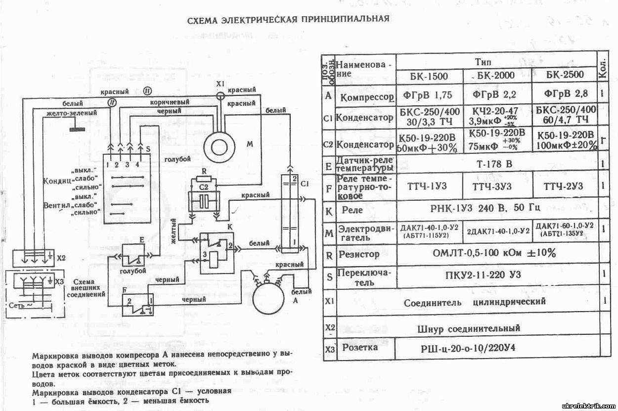 Электродвигатель асинхронный конденсаторный однофазный ДАК 71-60-10-У2