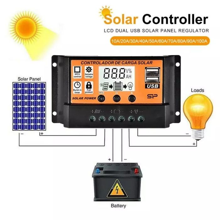 Controlador de energia solar 100A Novo