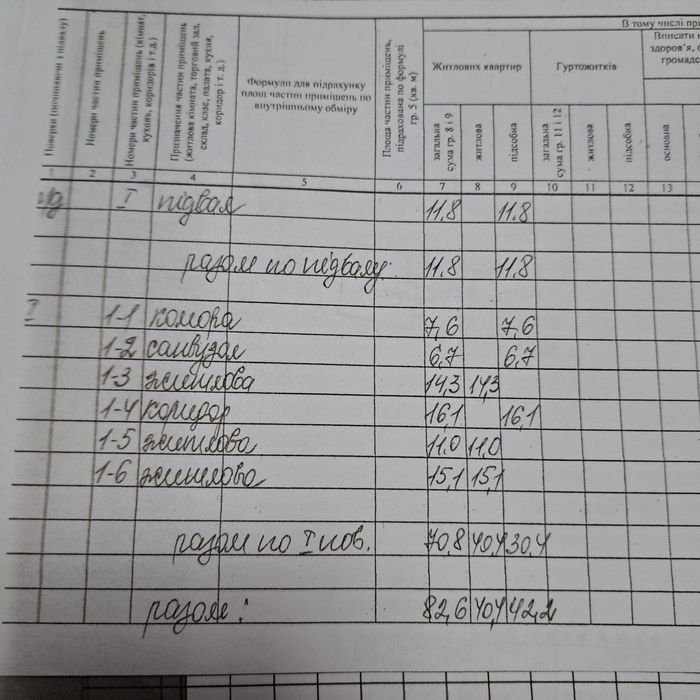 Продаж НАПІВ особняк