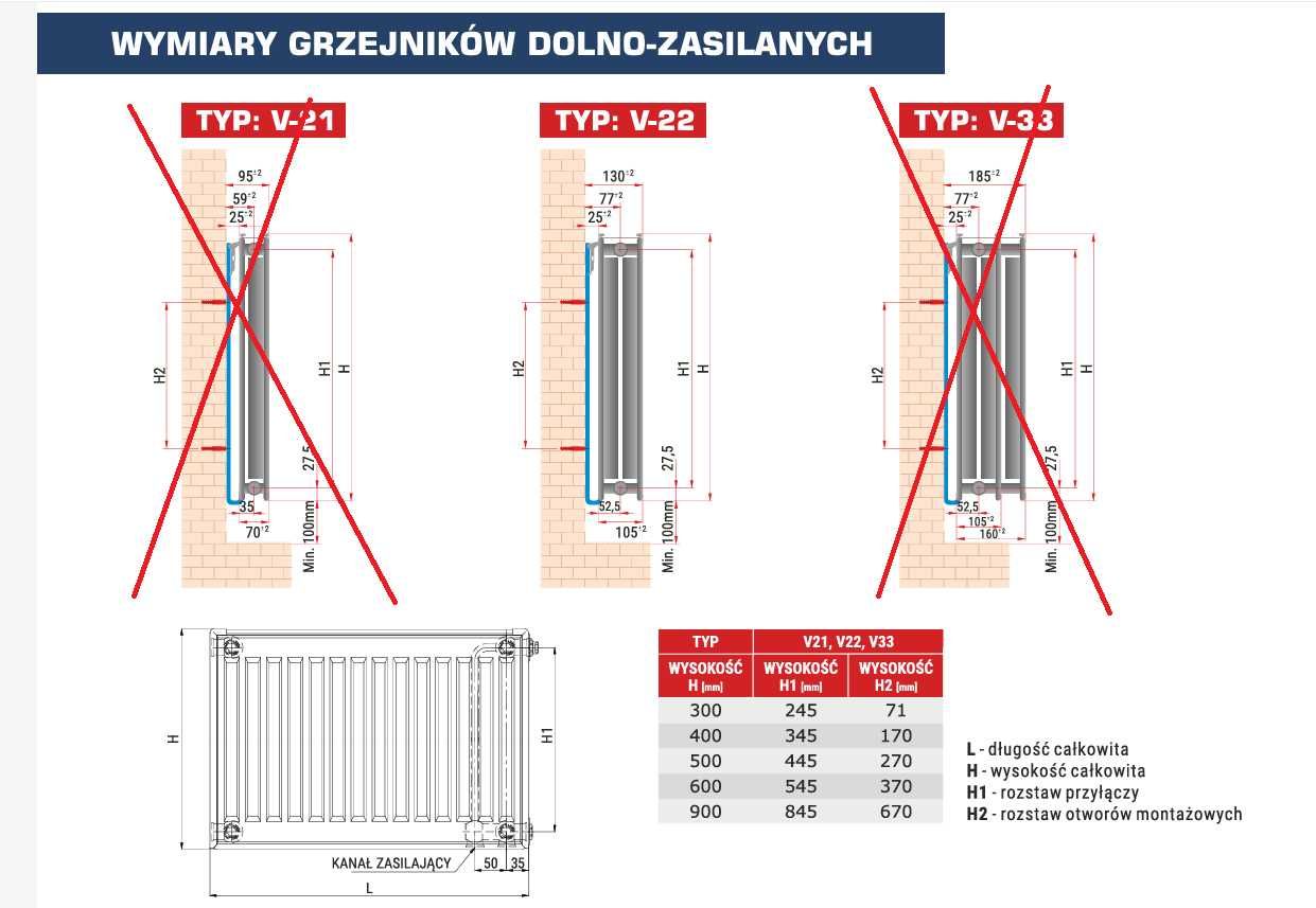 Grzejnik, Grzejniki panelowy stalowy, stalowe C-22, G-V-22 Diamond