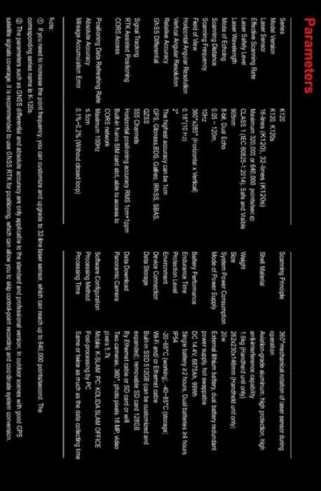 Ручний лідар K120 Kolida, South