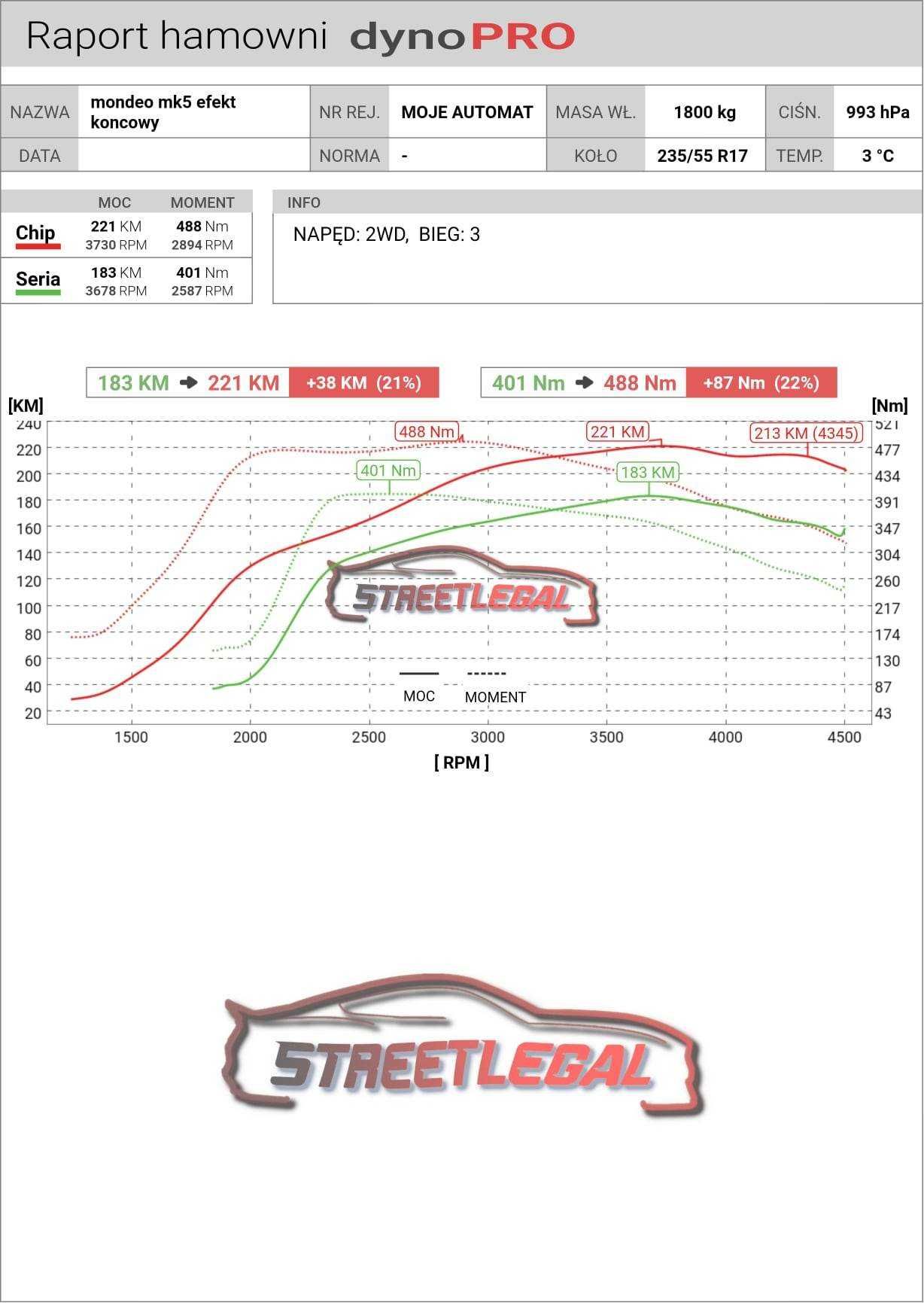 Chip Tuning         benzyna Diesel EGR FAP DPF AdBlue  Hamownia