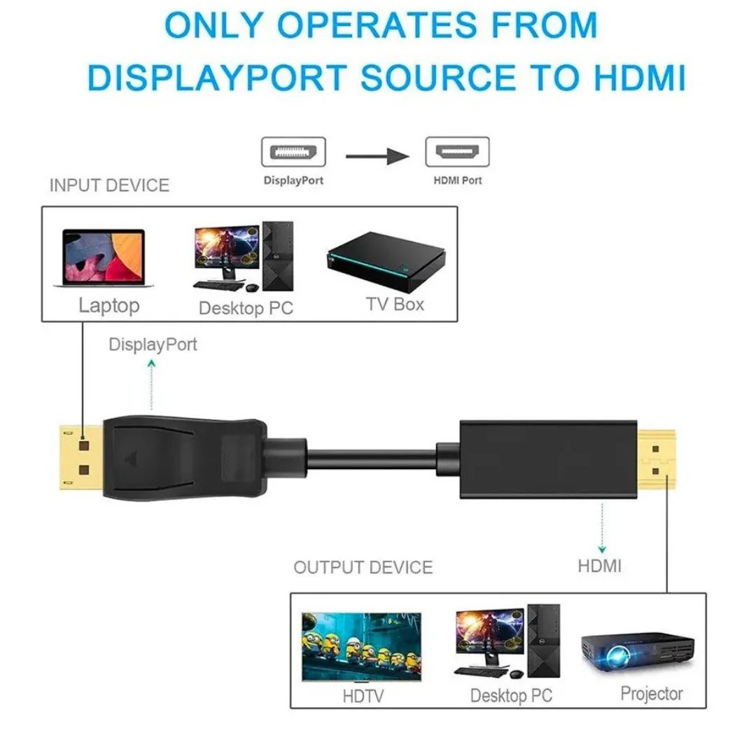 Кабель DisplayPort - HDMI 1080p 1,8 м