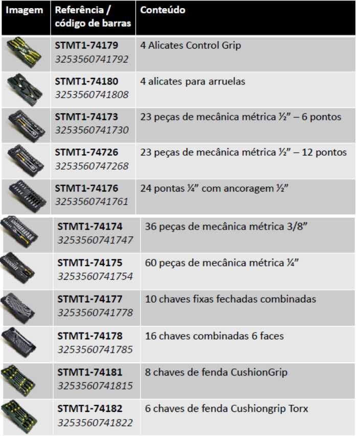 Carro Banca de Ferramentas completo STANLEY com 7 gavetas 214 peças