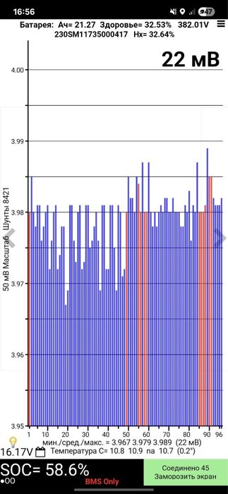Батарея 24 kWh Nissan Leaf Ze0