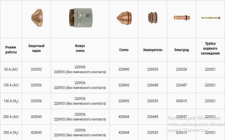 Hypertherm MAXPRO200 HSD130 Сопло 220892 420044 Электрод 220487 220937