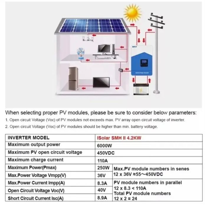 Продам комплект автономного питания на 4.2 к.в.инвертор и аккумуляторы