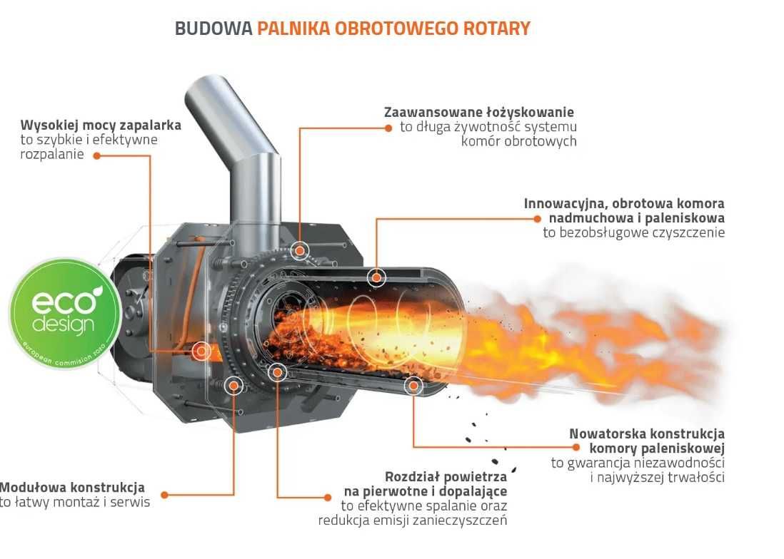 Kocioł Slimet 10 kW palnik KIPI 5 klasa ecodesign pelet pellet