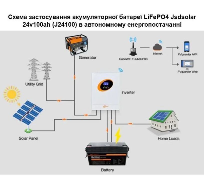 Акумуляторна батарея Jsdsolar LiFePo4 12,8V 200ah, Bluetooth BMS