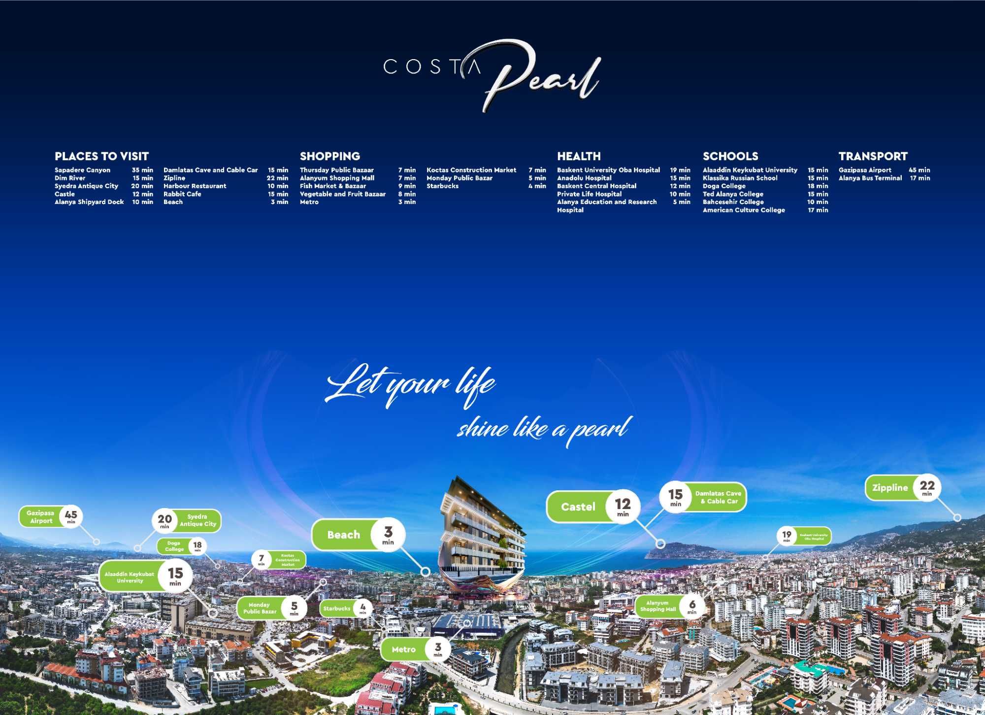 Продаж нового проекту COSTA Pearl Residence Alanya, Oba