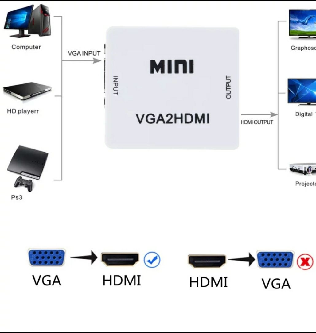 Box conversor VGA para HDMI