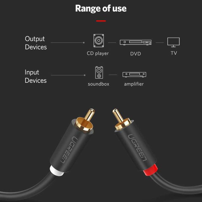 Кабель RCA Hi-Fi аудио провод для саундбара колонки UGREEN 2 / 3 метра