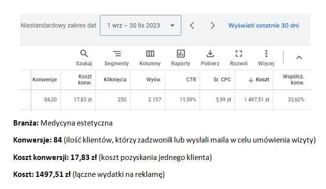 Reklama Google Ads Prowadzenie Kampanie Specjalista Obsługa Freelancer