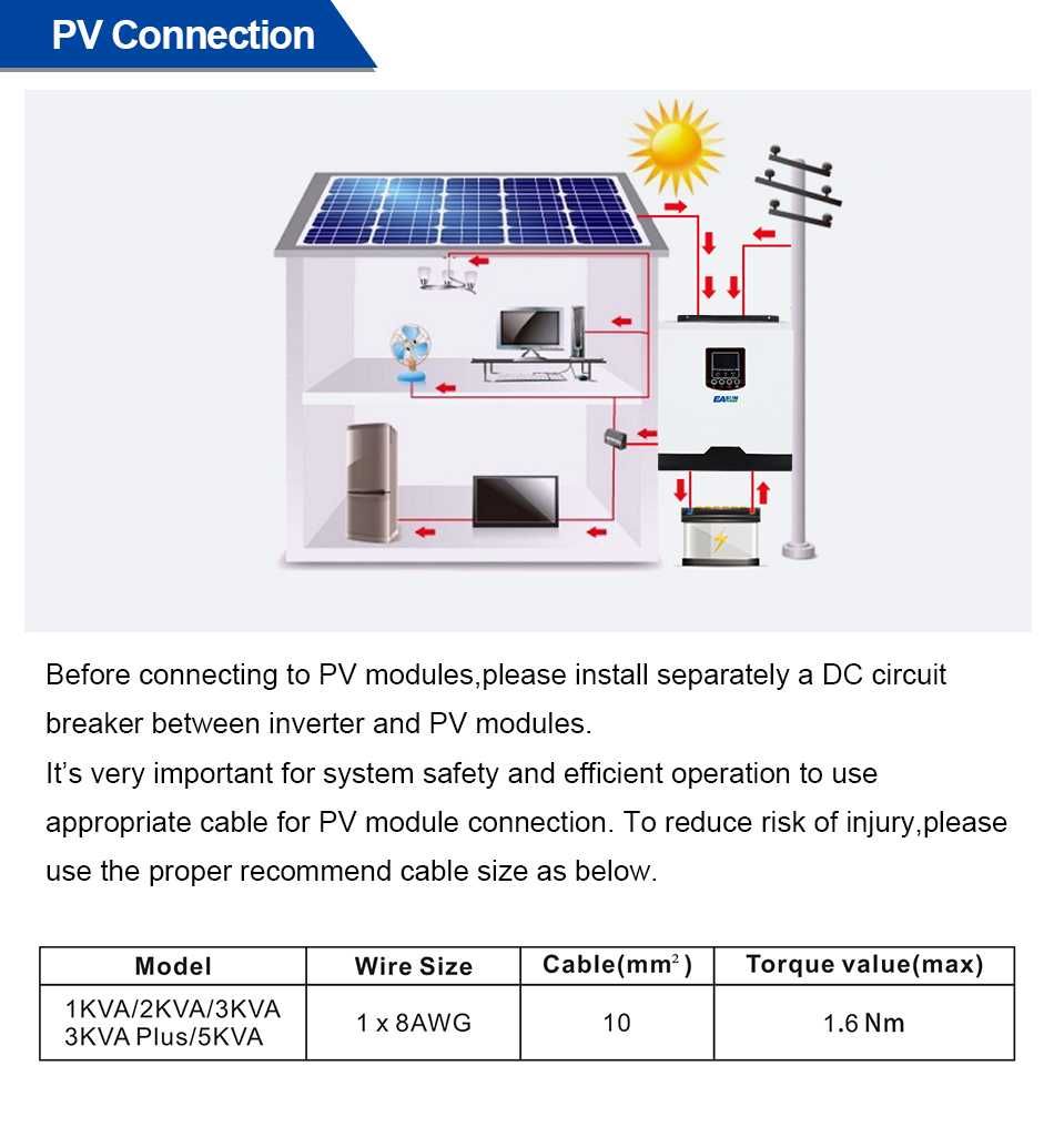 * NOVO * Controlador/Inversor Solar Híbrido * 2.4kW 24V * 50A *