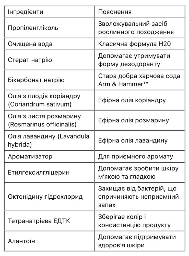 Натуральный дезодорант Essentials, для мужчин и женщин, 71 г, США