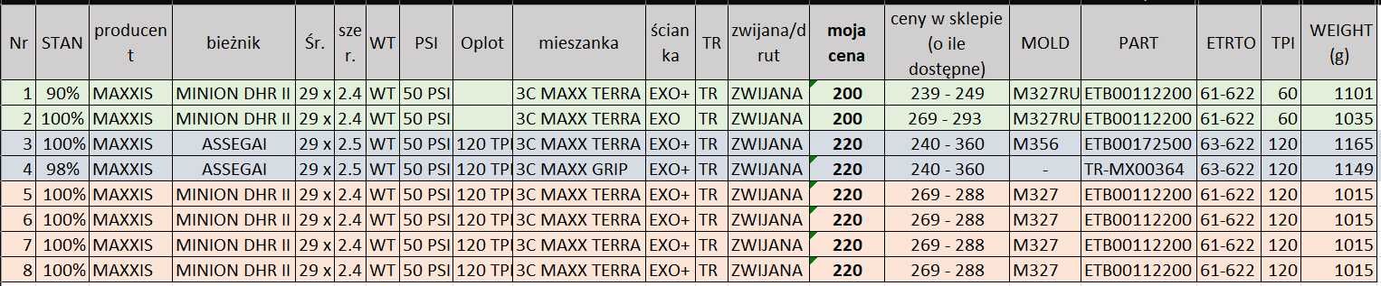 opona MAXXIS MINION DHR II 29x2.4 3CMaxx Grip /EXO+