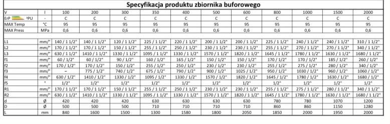 Zbiornik Buforowy /Bufor Ciepła /1500L z wezown Faktura VAT z dostawą