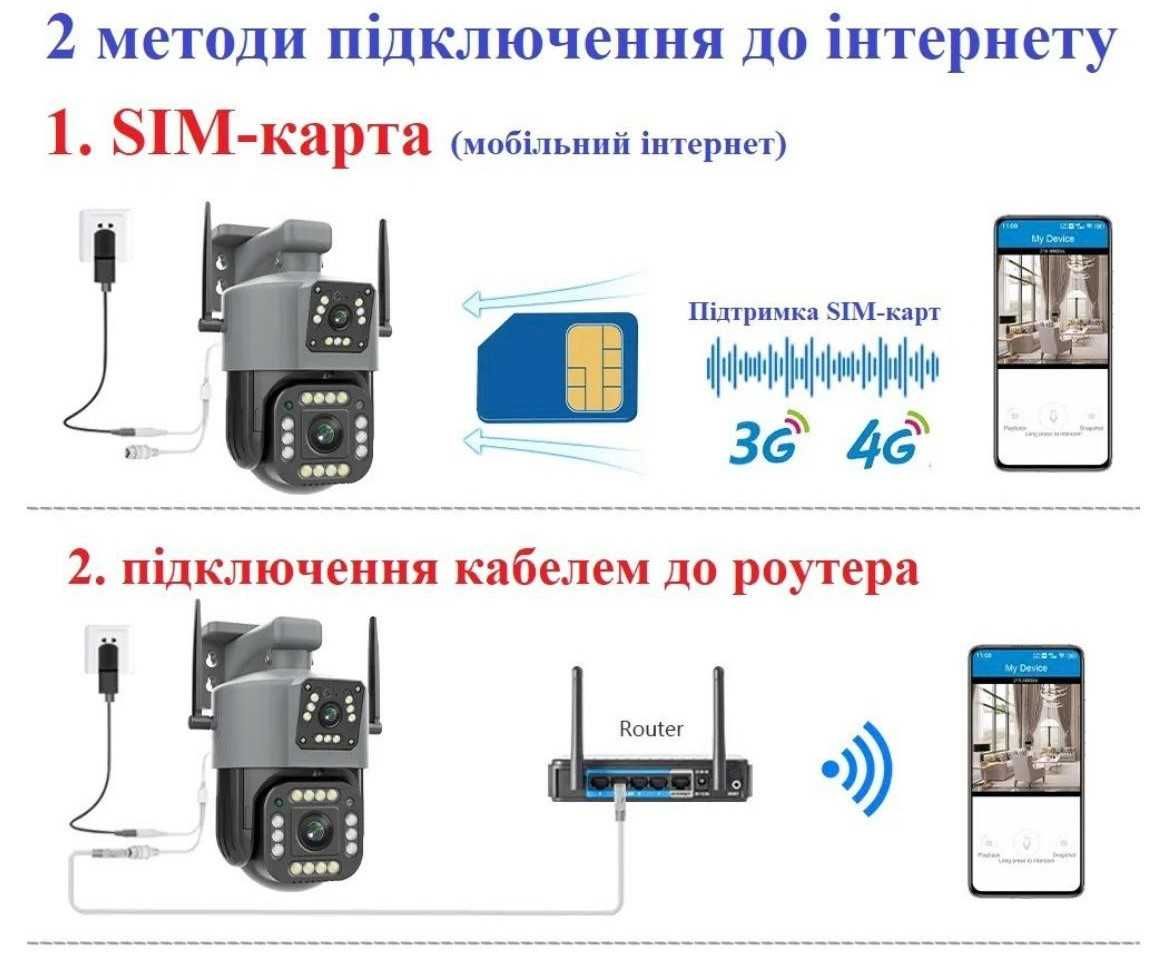 Камера видеонаблюдения уличная IP WIFI 4G Sim видеокамера ночная