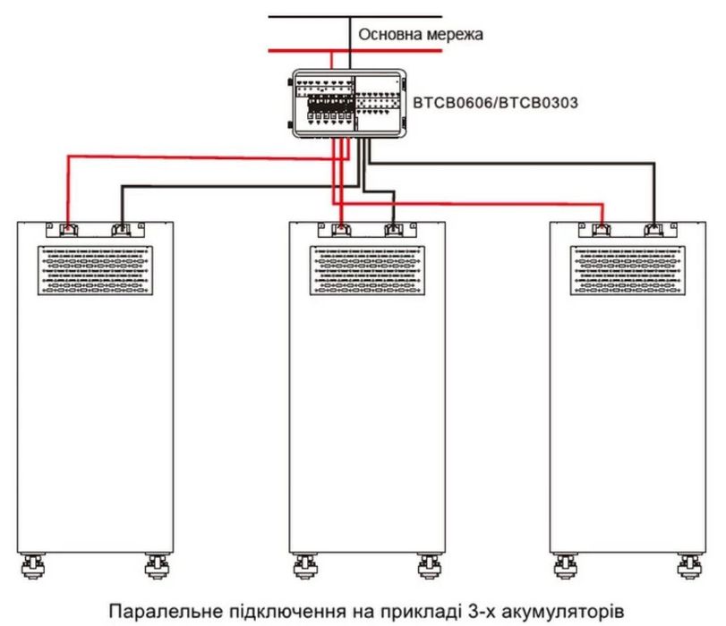Акумулятор FelicityESS 48V 300Ah LUX-Y-48300LG01