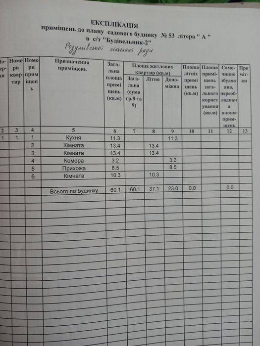 Продаётся дачный дом со всеми удобствами