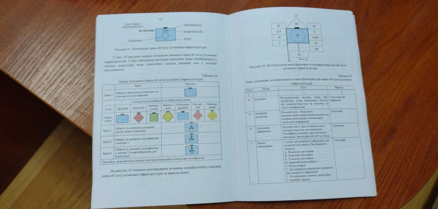 Книга Тимчасовий порядок оформлення оперативних (бойових) документів