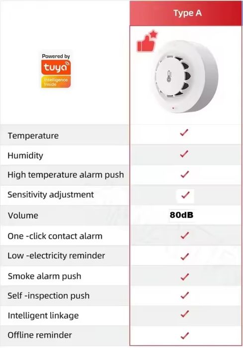 Wykrywacz dymu WIFI z pomiarem temperatury i wilgotności - ALARM